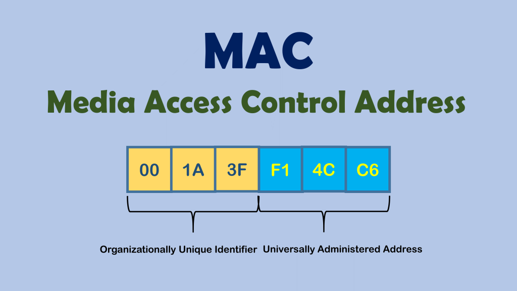 Change MAC Address Android